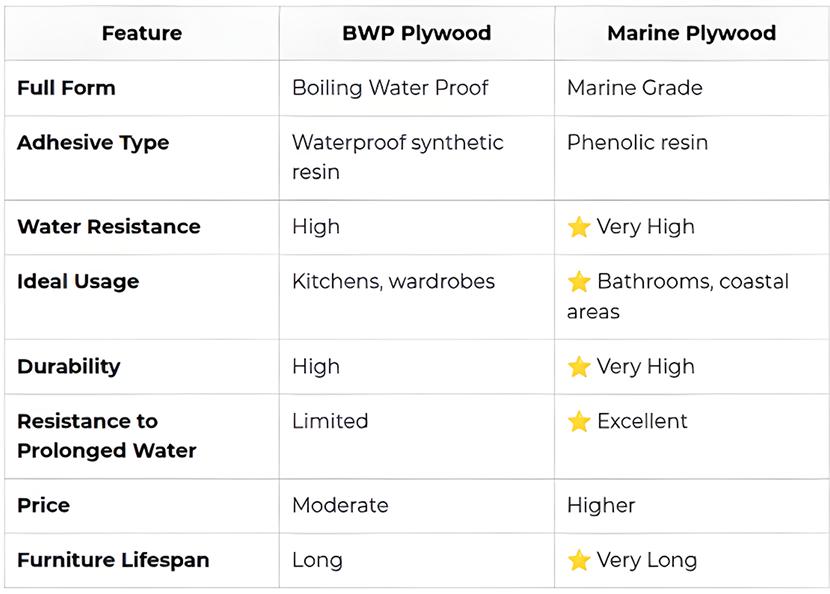 playwood comparisons